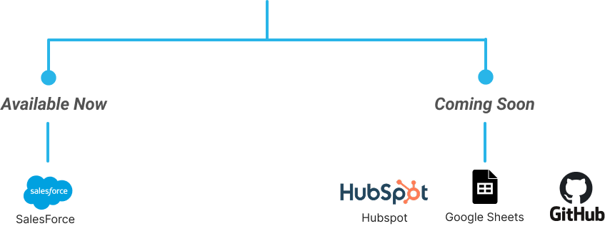 supported_platforms_chart
